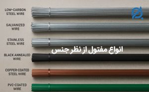 انواع مفتول از نظر جنس